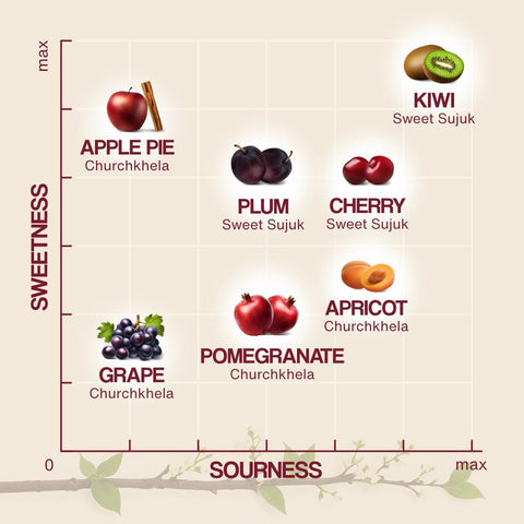 Cherry Hazelnut Fruit Sujuk